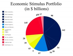Economic Stimulus Portfolio (in $ billions)